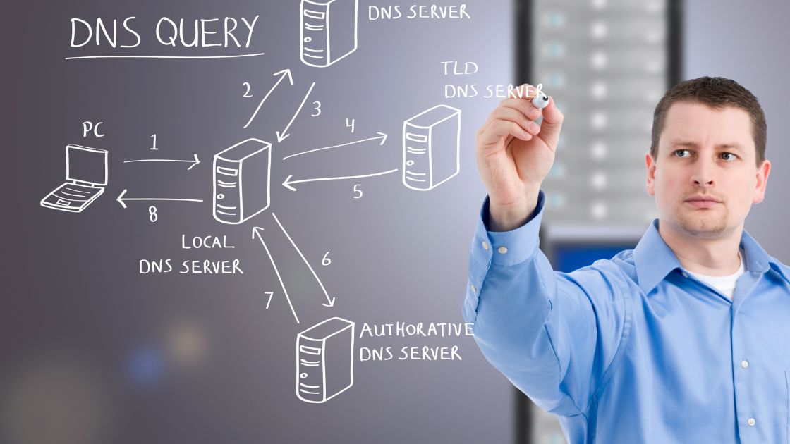 Alles über das Domain Name System (DNS) und Namensauflösung